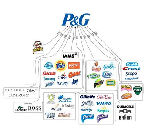 subsidiaries of procter and gamble